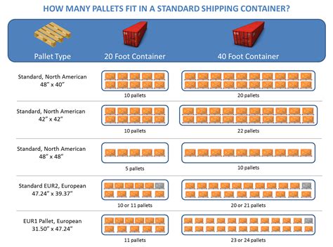 20ft container calculator.